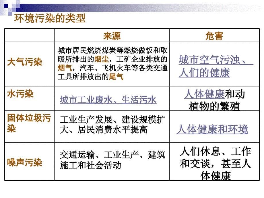 [经济学]国际贸易地理5课件_第5页