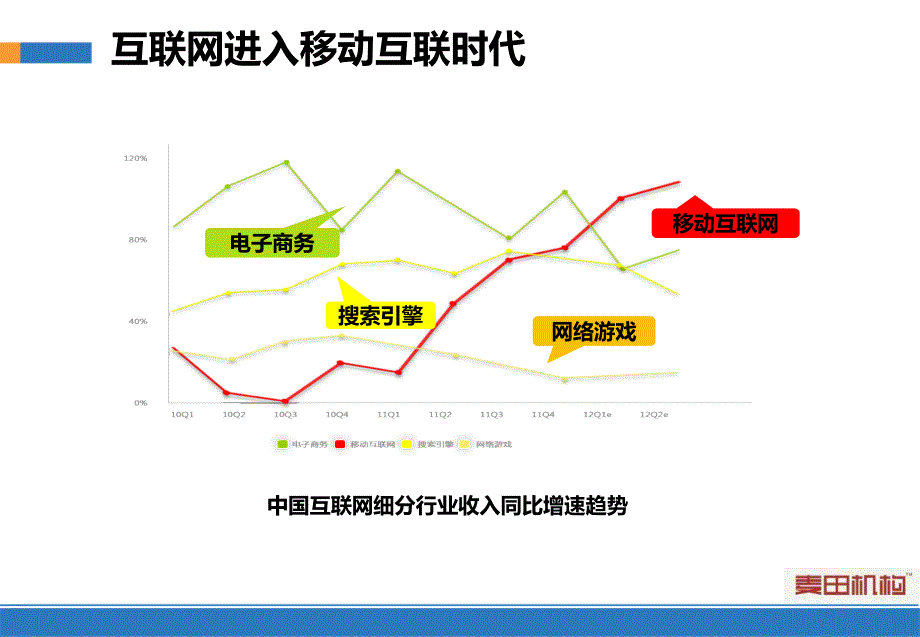 微房产移动数字营销平台推介手册_第3页