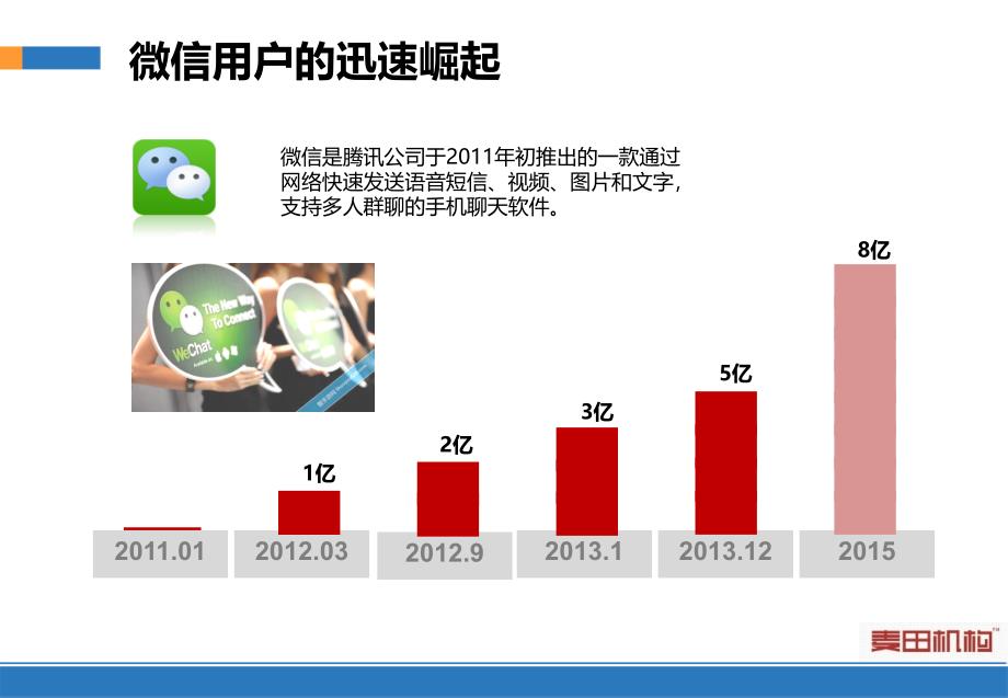 微房产移动数字营销平台推介手册_第4页