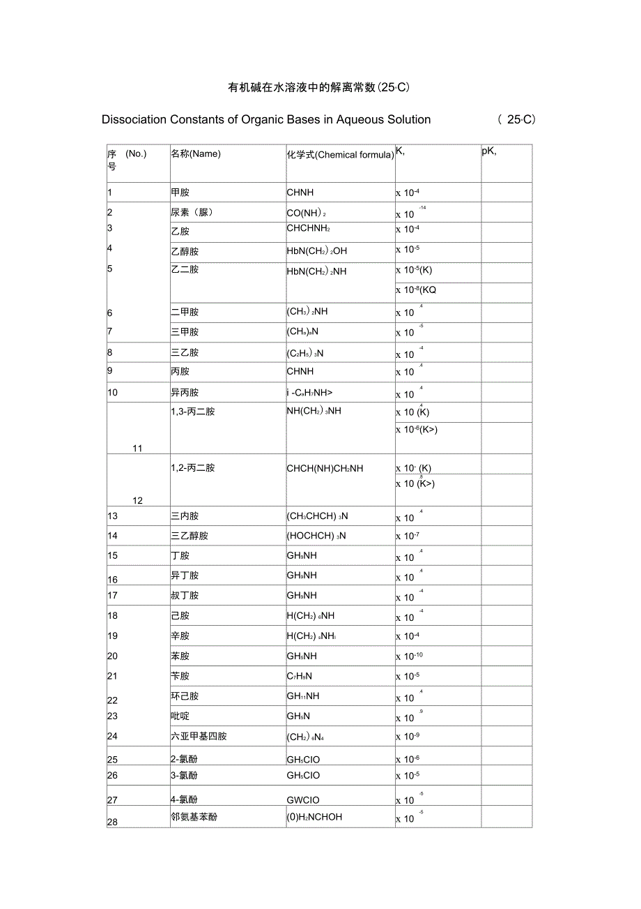 常见酸碱的电离常数(2)_第3页