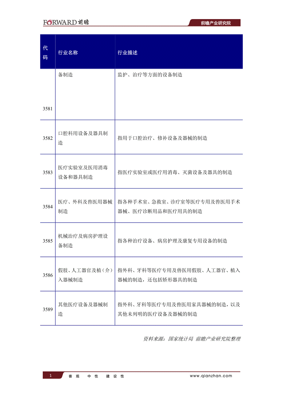 医疗器械发展现状及前景_第2页