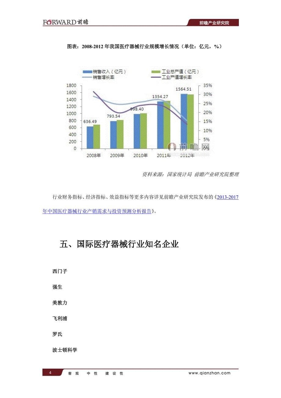 医疗器械发展现状及前景_第5页