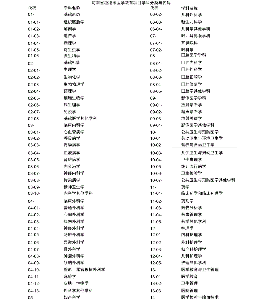 河南继续医学教育项目申报表_第3页