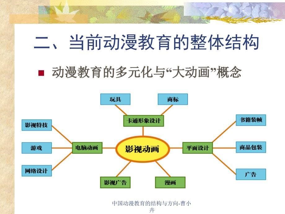 中国动漫教育的结构与方向曹小卉课件_第5页