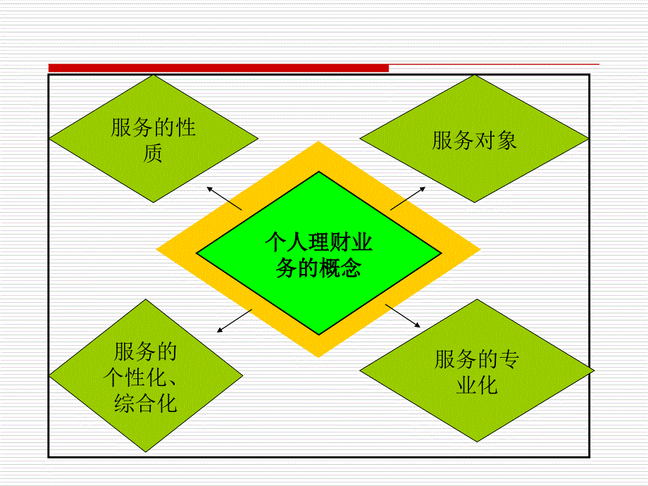 《个人理财》课件_第2页