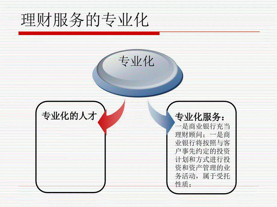 《个人理财》课件_第3页