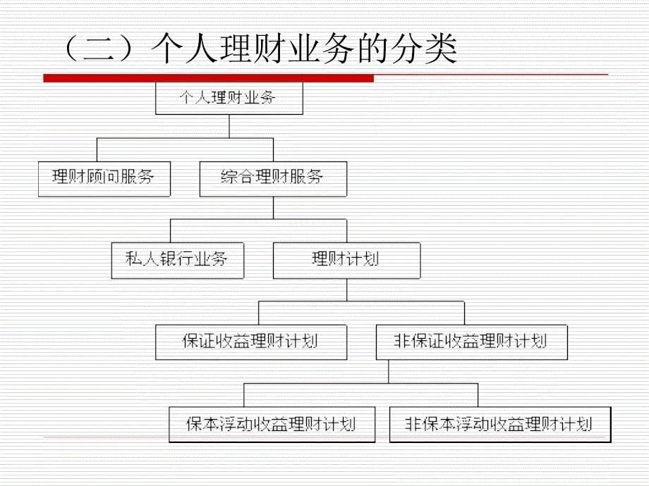 《个人理财》课件_第5页