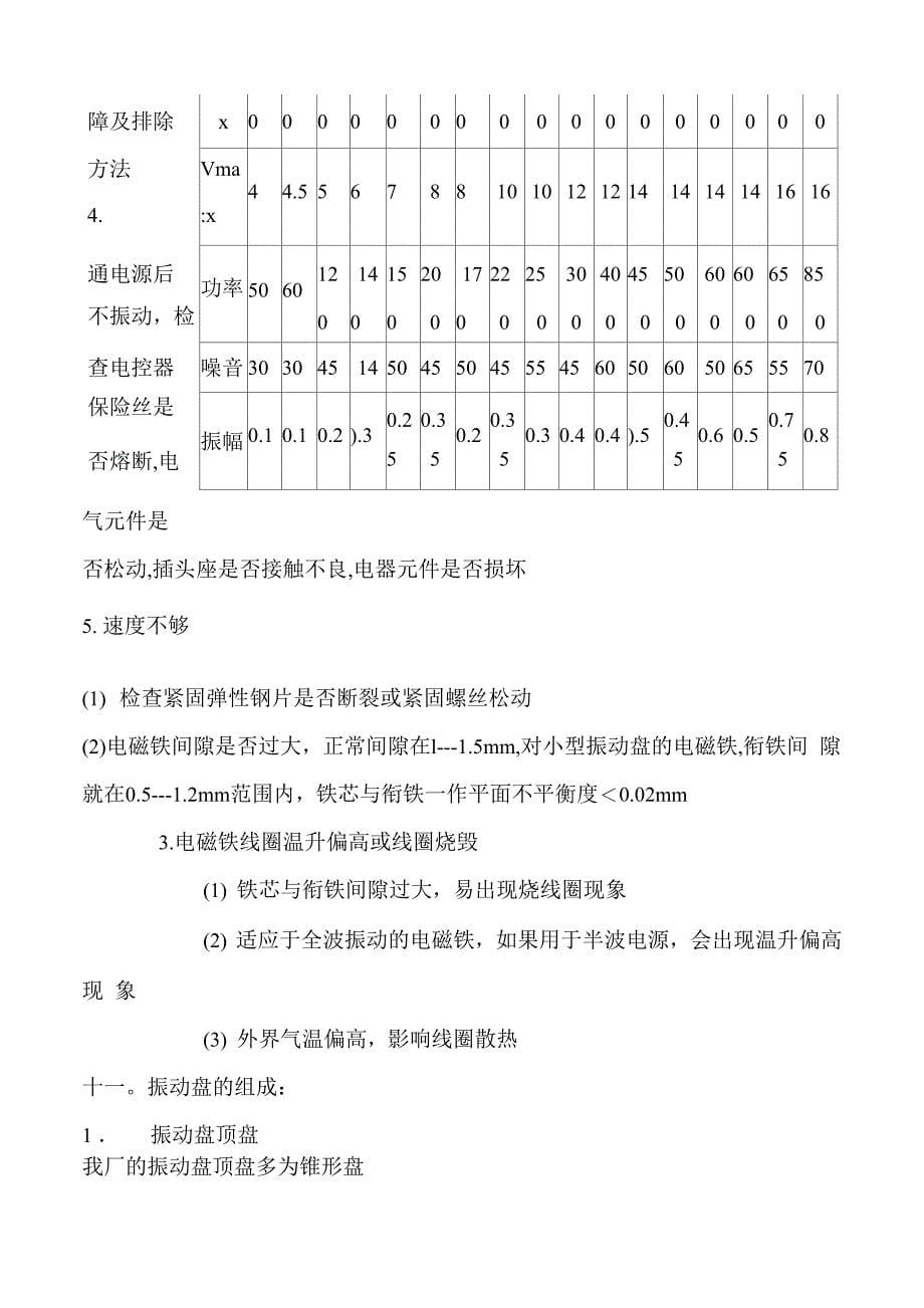 振动盘最全面技术说明分析_第5页