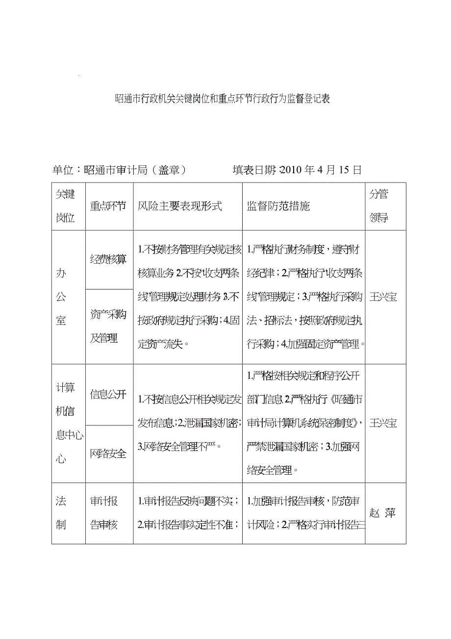 关于推行行政行为监督制度的工作方案ctfr_第1页