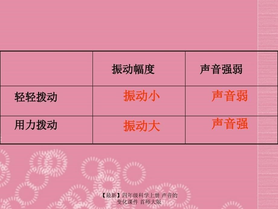 最新四年级科学上册声音的变化课件首师大版_第5页