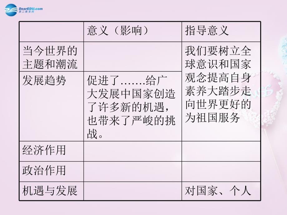 山东省青岛市即墨市长江中学七年级政治下册我和祖国共发展教学课件鲁教版_第3页