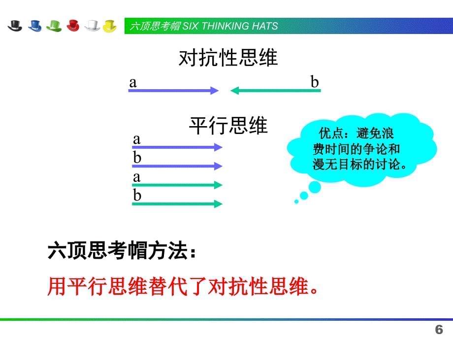 最新六顶思考帽讨论工具_第5页