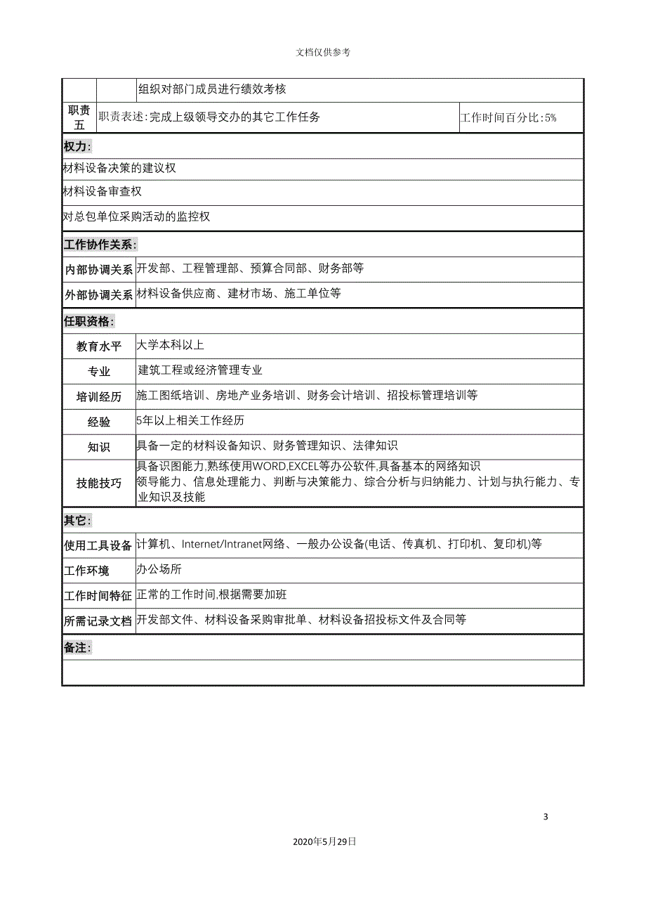 地产企业材料设备部经理岗位说明书_第3页