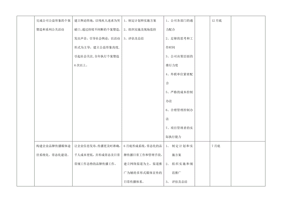 年度工作目标及工作计划分解_第3页