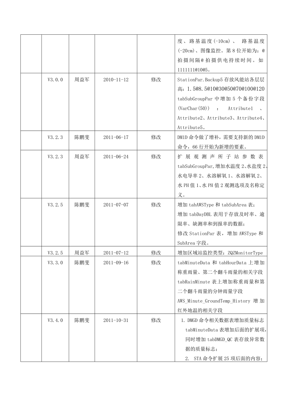 数据库设计说明_第4页