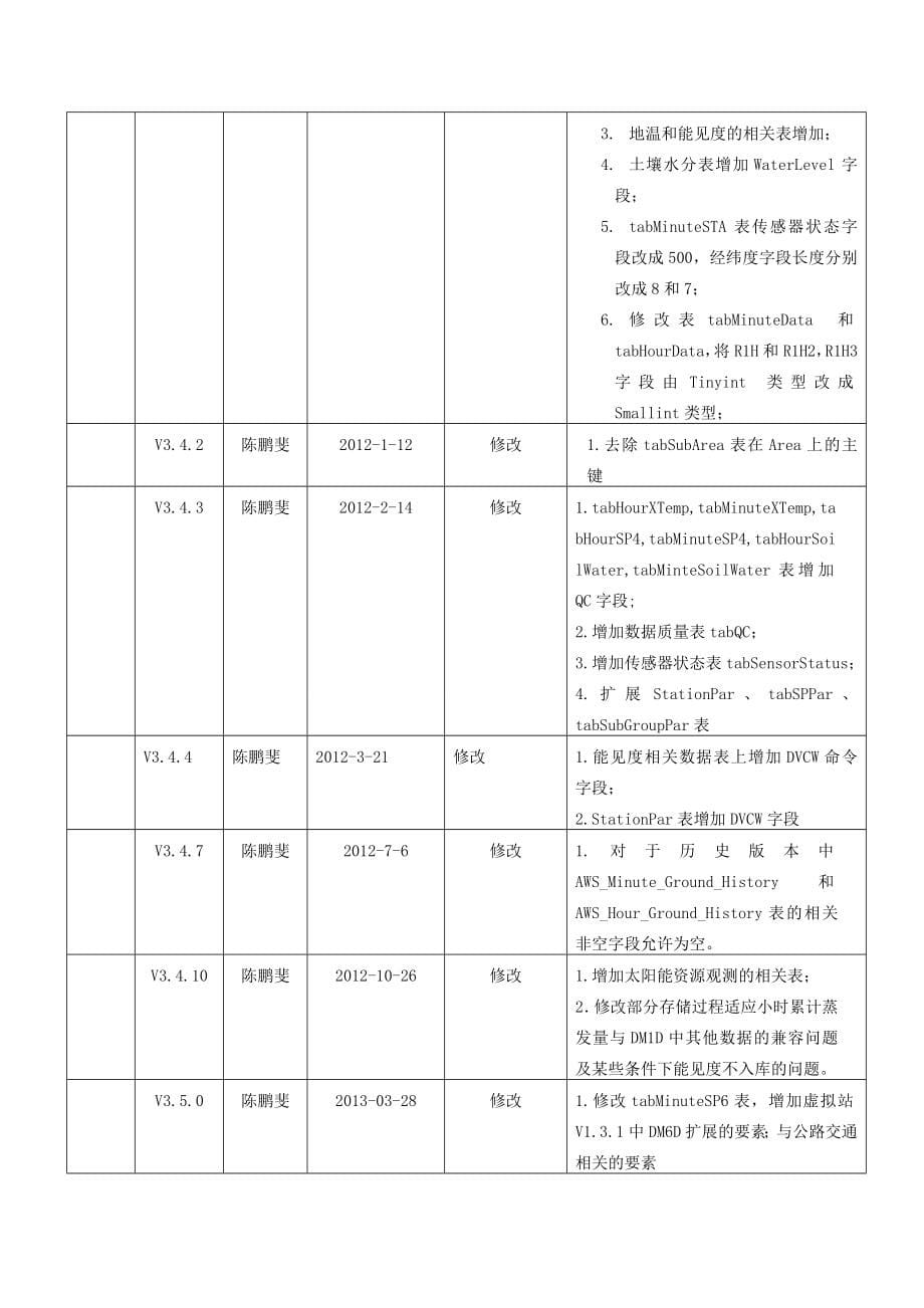 数据库设计说明_第5页