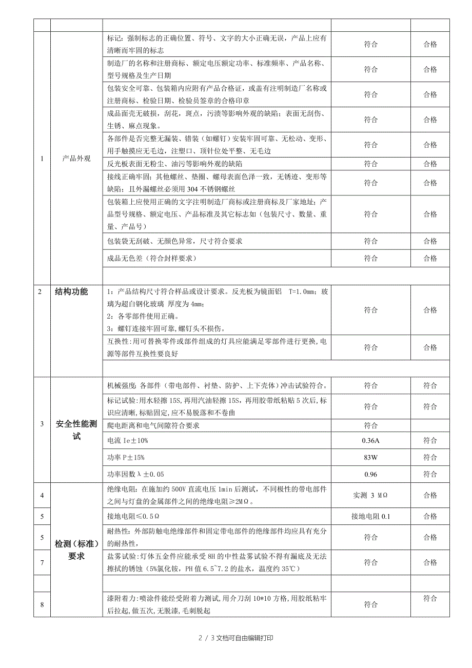 LED路灯型式检验报告_第2页