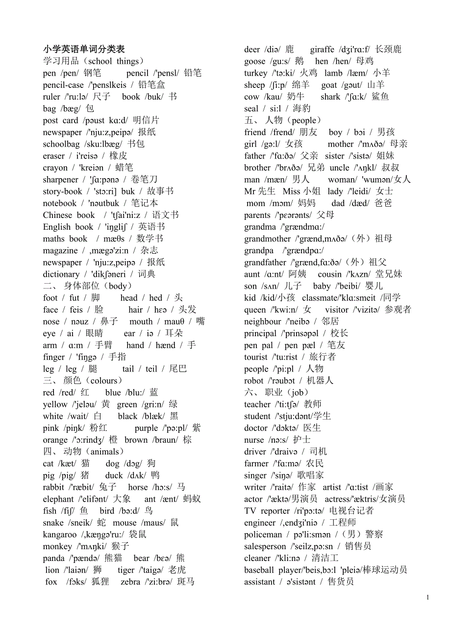 小学英语单词大全(带音标).doc_第1页