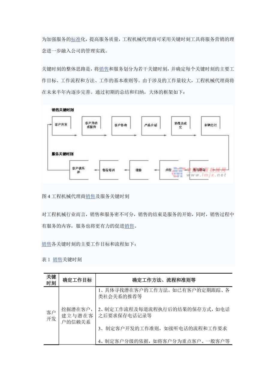 [组图]工程机械代理商服务营销的理论与实践_第4页