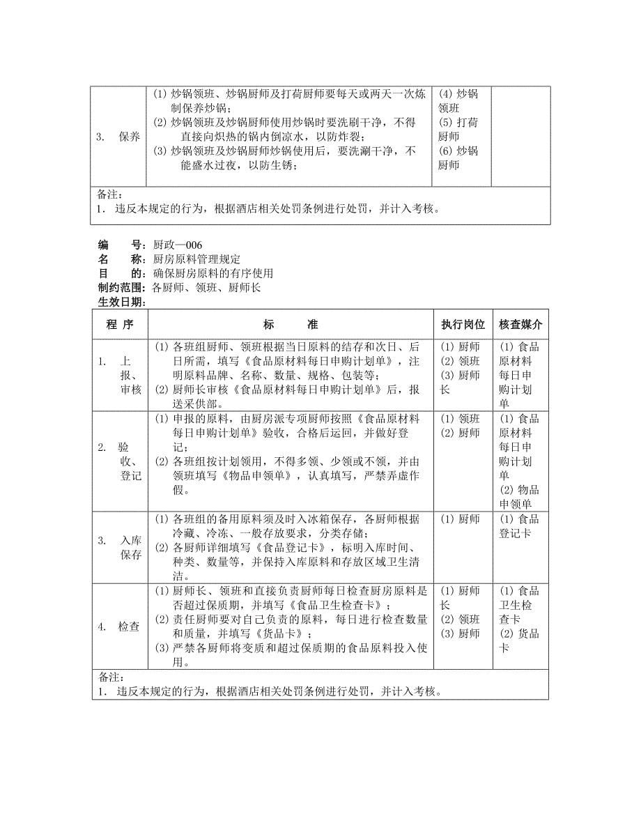 厨房管理规定_第5页