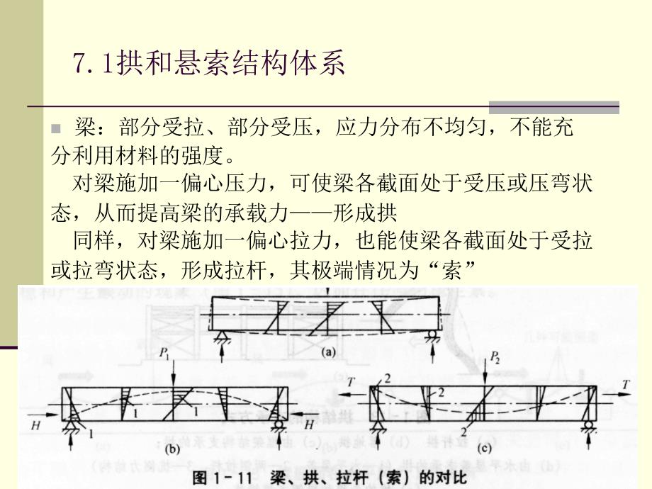 第7章大跨结构－拱索_第2页