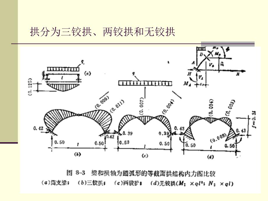 第7章大跨结构－拱索_第3页