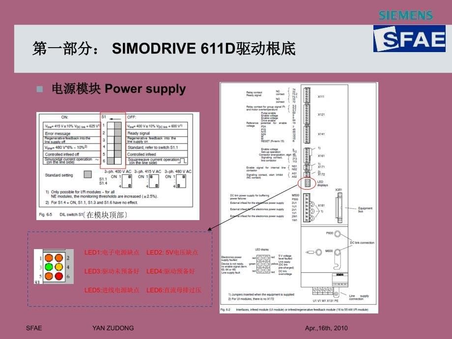 西门子6D驱动基础及调试ppt课件_第5页