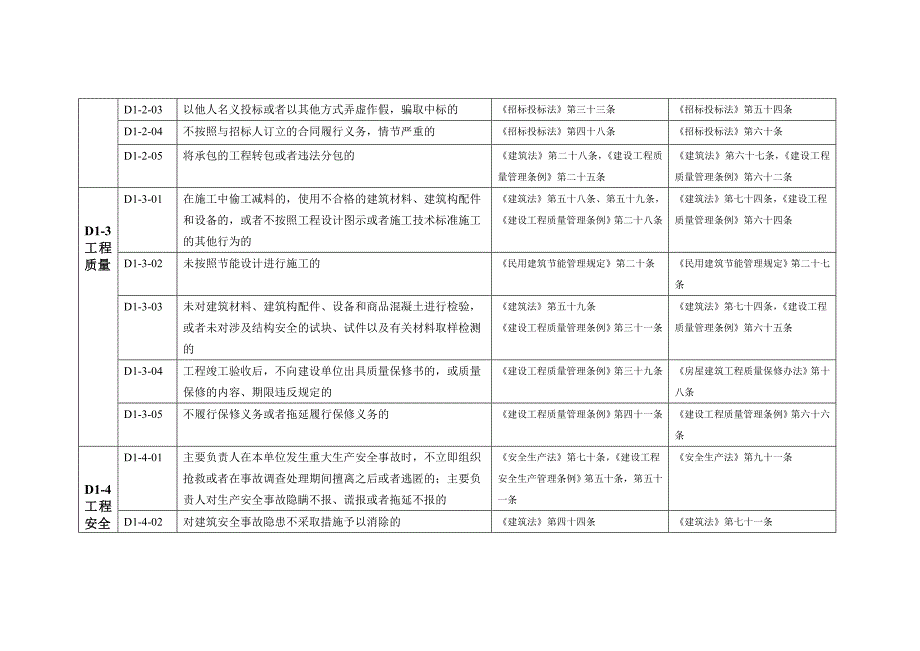 施工单位不良行为记录认定标准(D1)_第2页