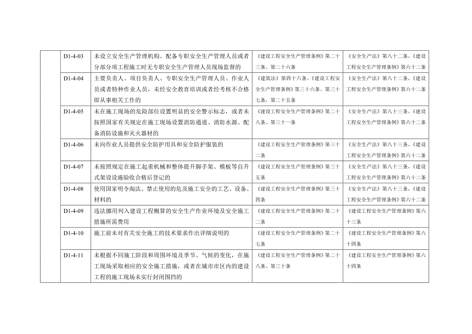 施工单位不良行为记录认定标准(D1)_第3页