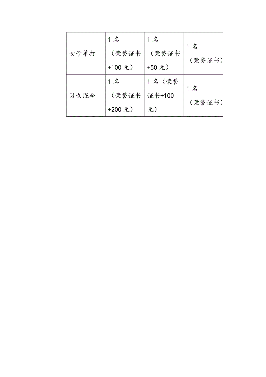 羽毛球活动方案_第4页