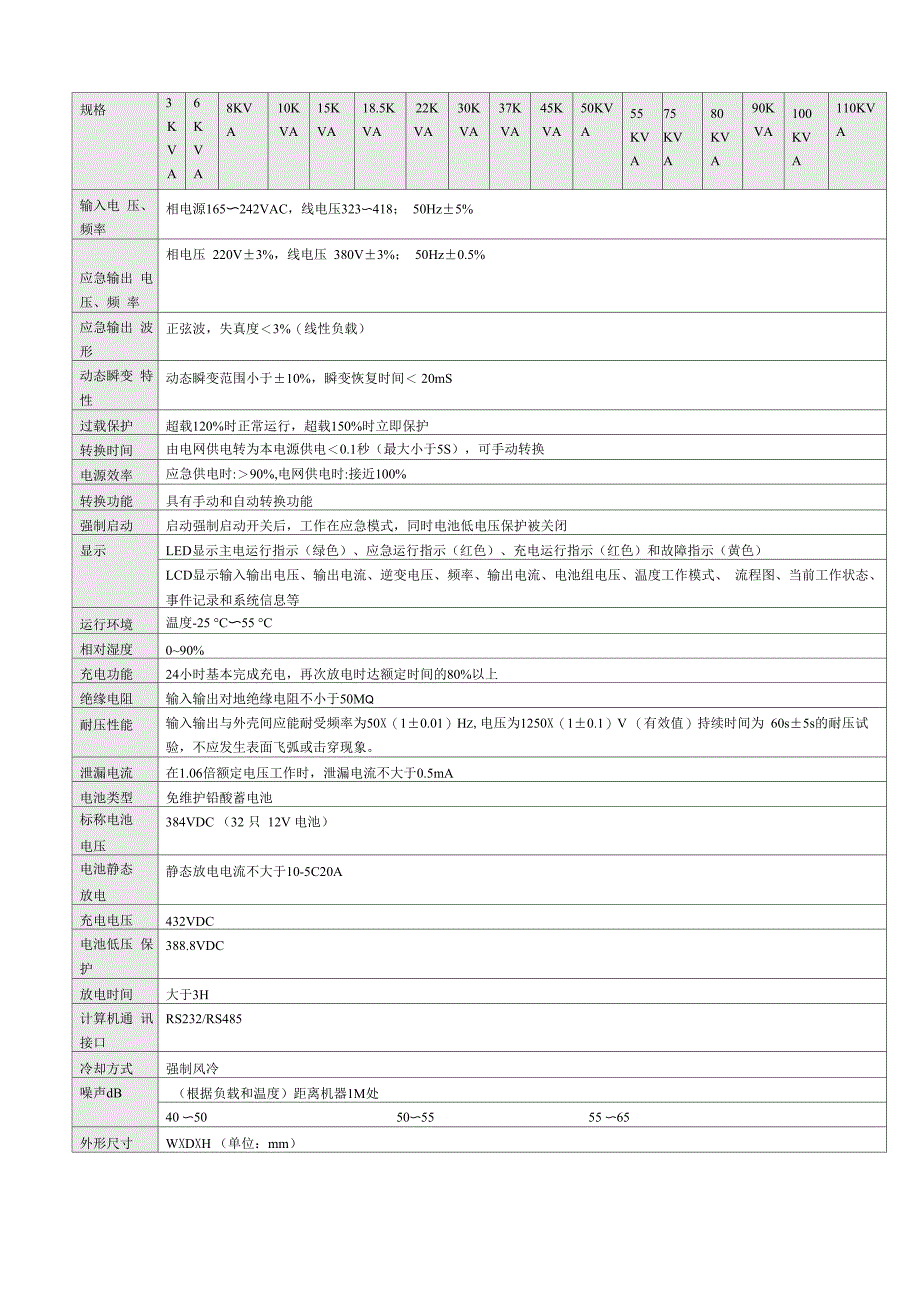 成都柏克销售的消防应急电源柏克FEPS参数_第4页