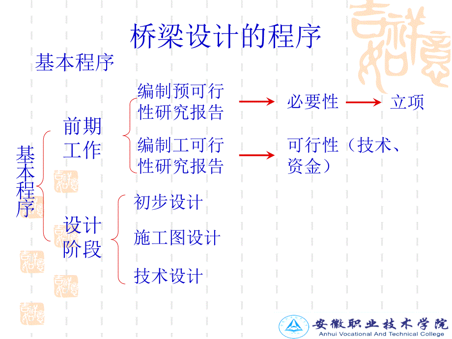 桥梁设计程序_第2页