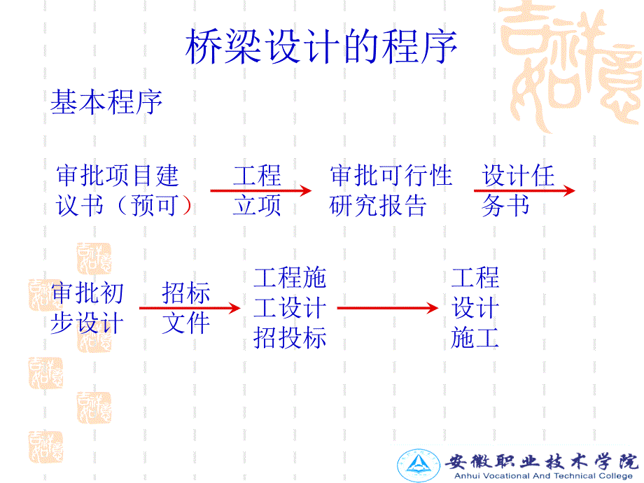 桥梁设计程序_第3页