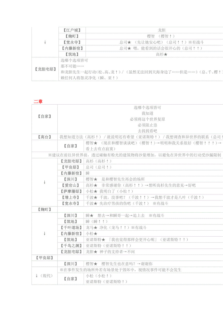 遥远时空5风花记攻略.docx_第2页