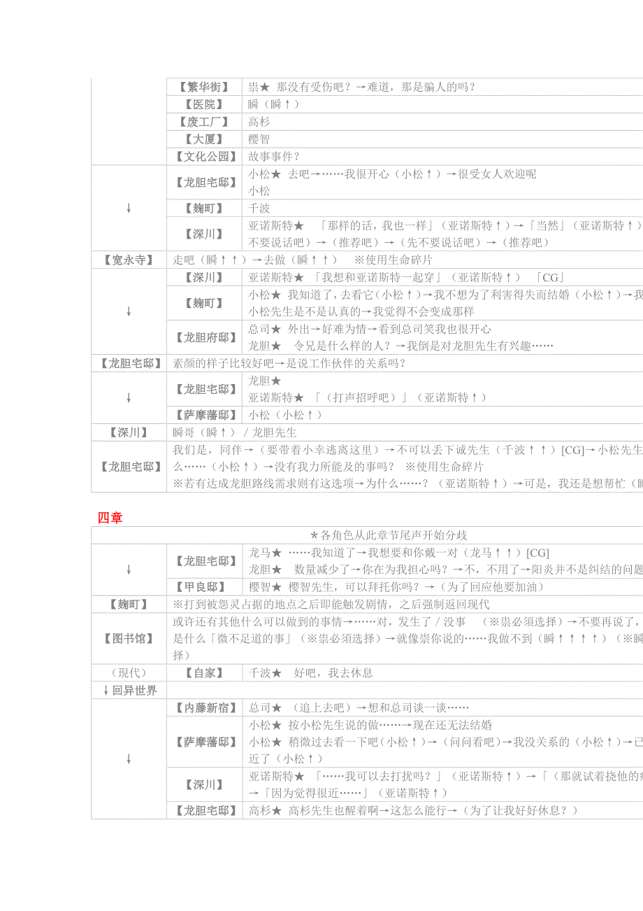 遥远时空5风花记攻略.docx_第4页