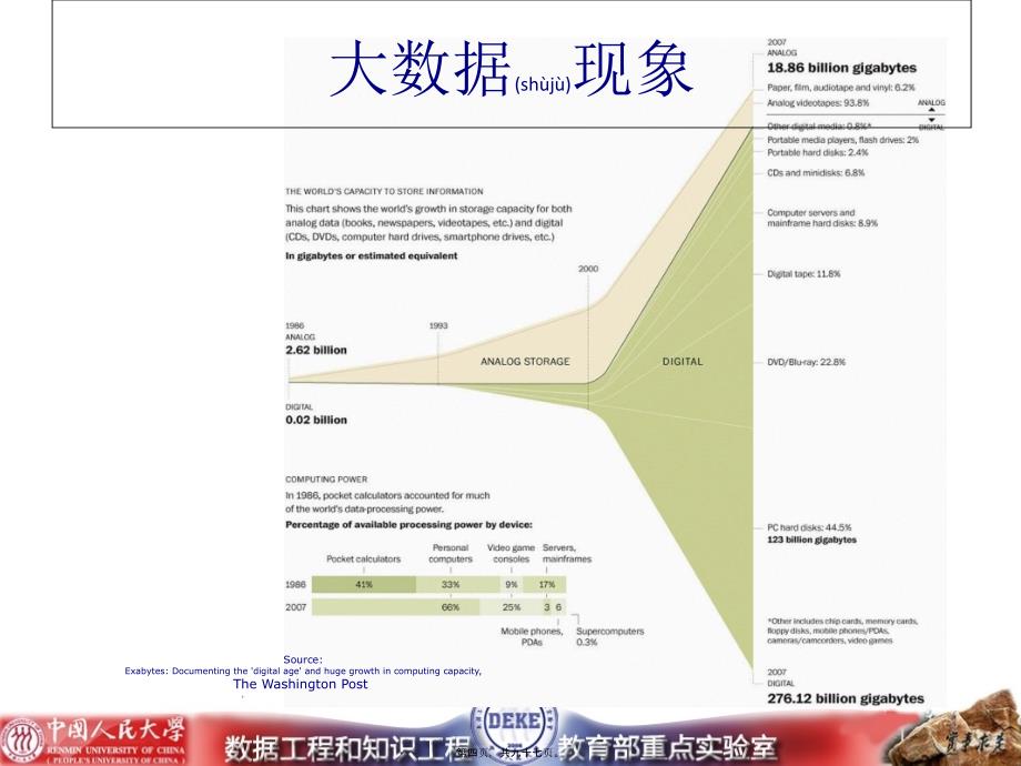 大数据思维培训学院_第4页