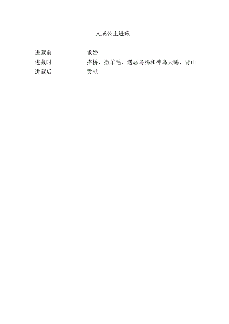 《文成公主进藏》教学设计.doc_第3页