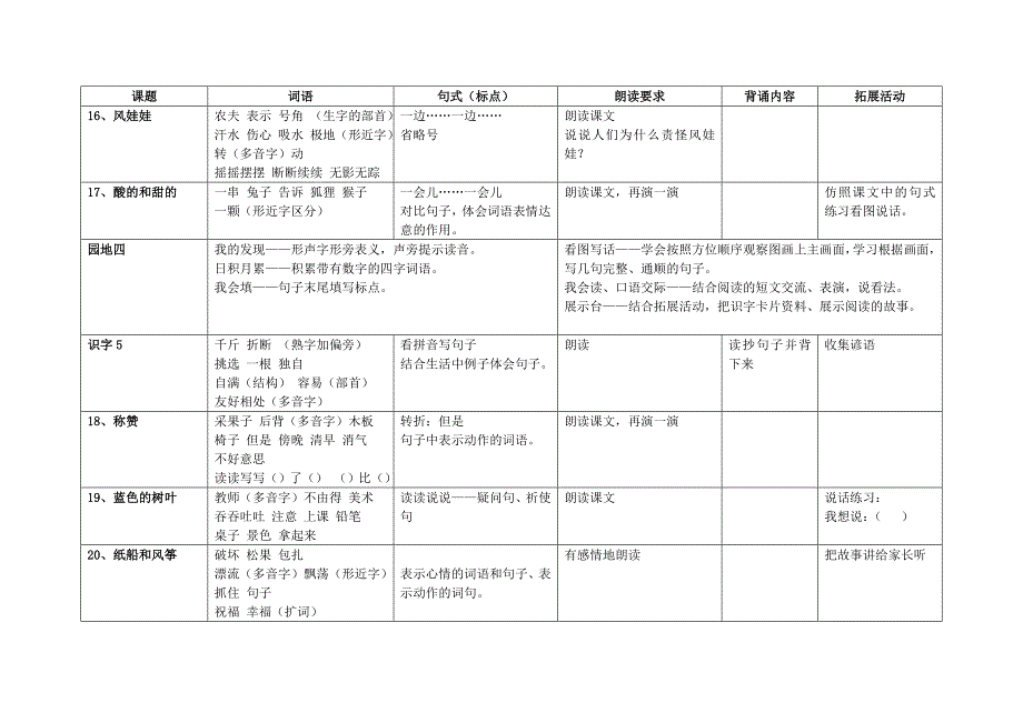 二年级上册知识点梳理_第4页