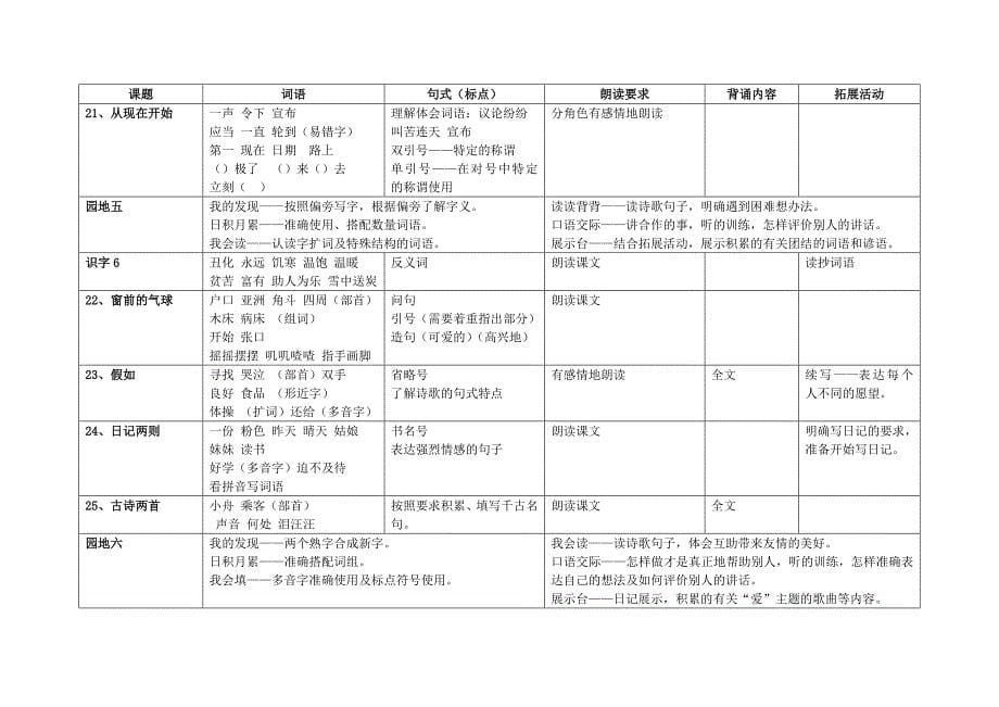 二年级上册知识点梳理_第5页