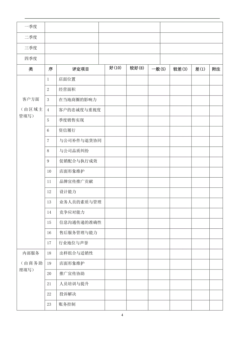 客户分级管理制度.docx_第4页