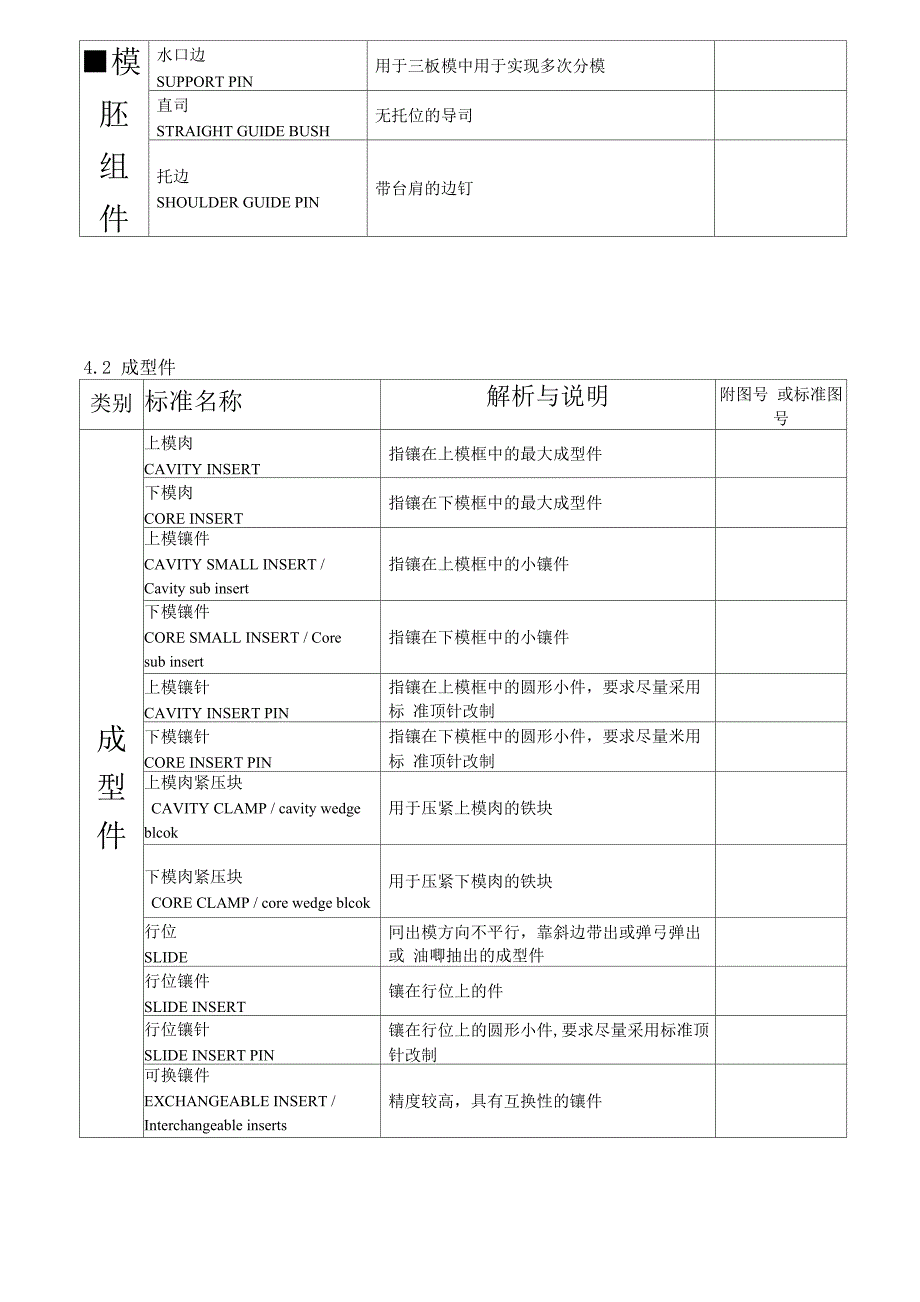 模具零件中英文名称_第2页