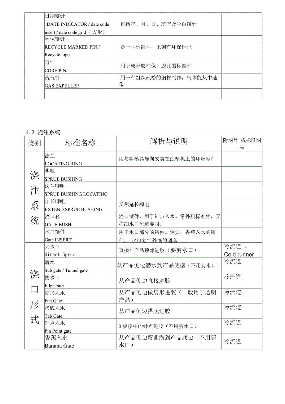 模具零件中英文名称_第3页