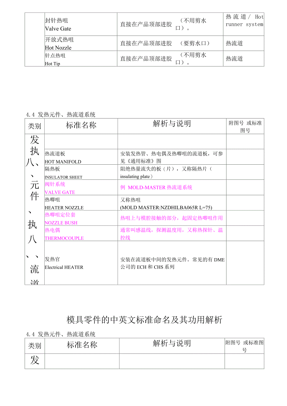 模具零件中英文名称_第4页