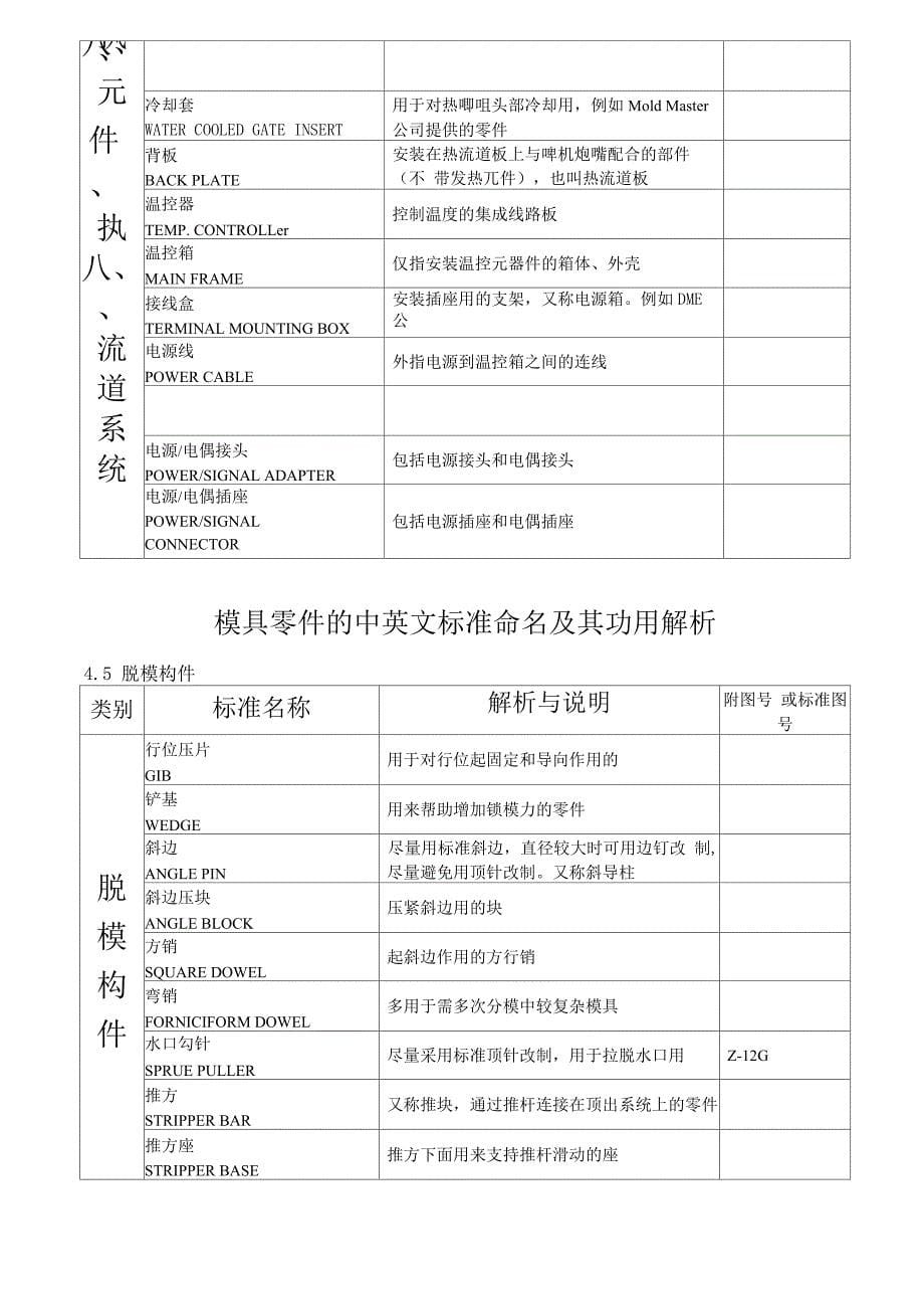 模具零件中英文名称_第5页