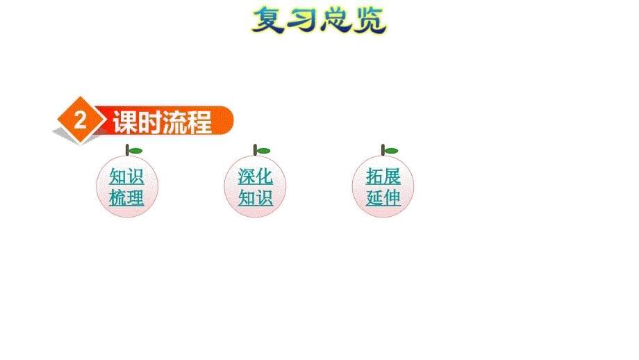 三年级下册数学精品ppt课件整理与复习数与代数一人教新课标_第5页