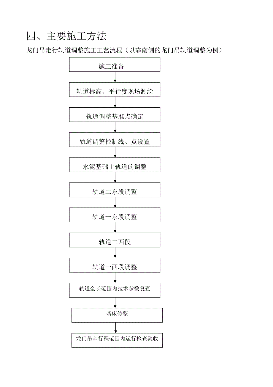 轨道调整施工方案.doc_第4页