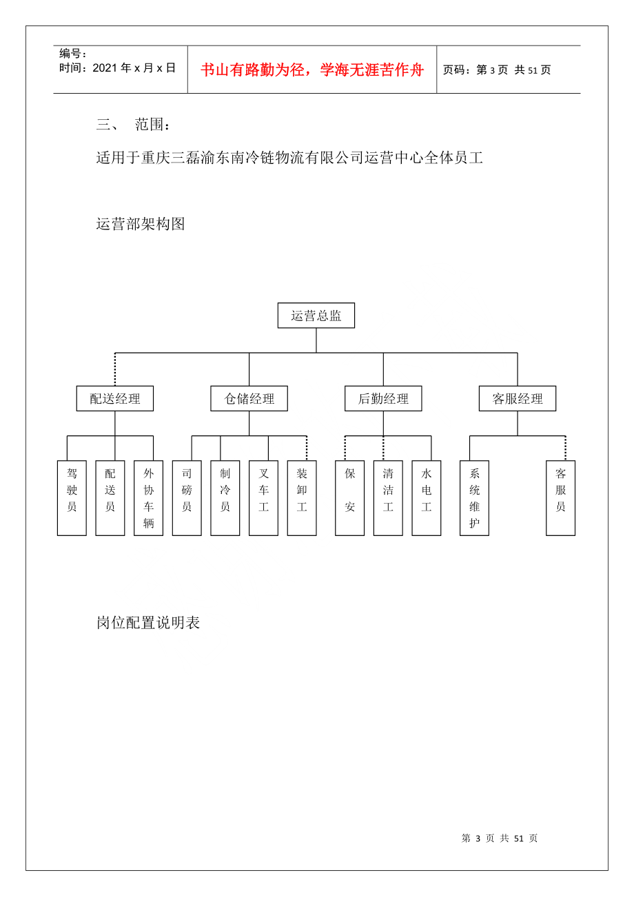 冷链物流园运营体系_第3页