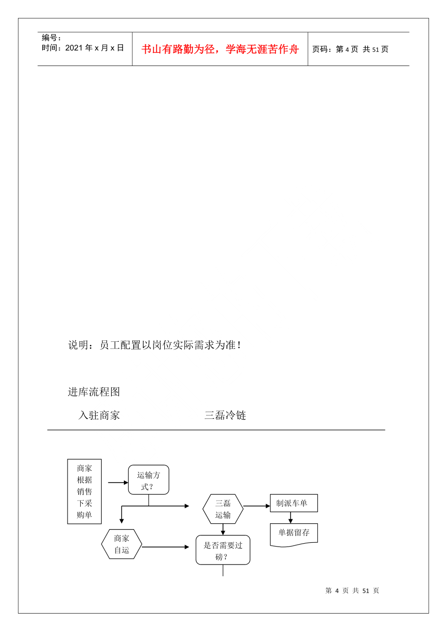 冷链物流园运营体系_第4页