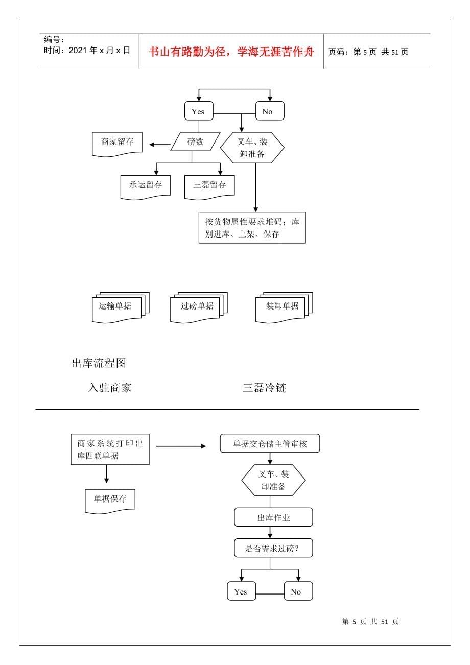 冷链物流园运营体系_第5页