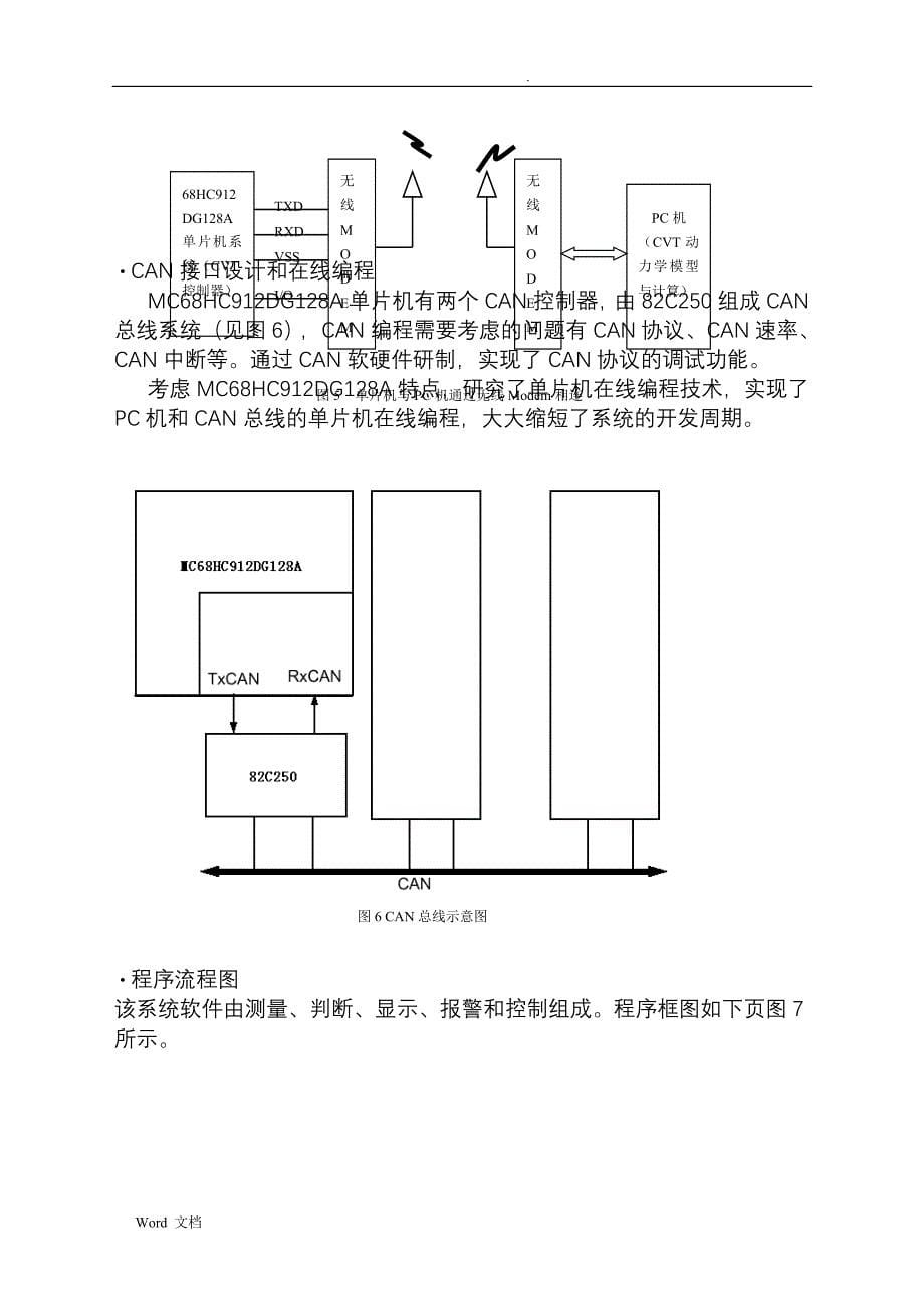 汽车无级变速(CVT)控制系统中的应用_第5页